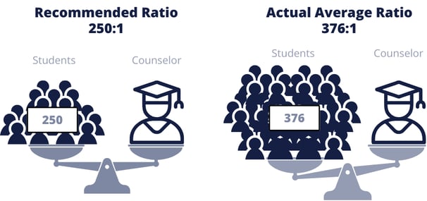 student to counselor ratio