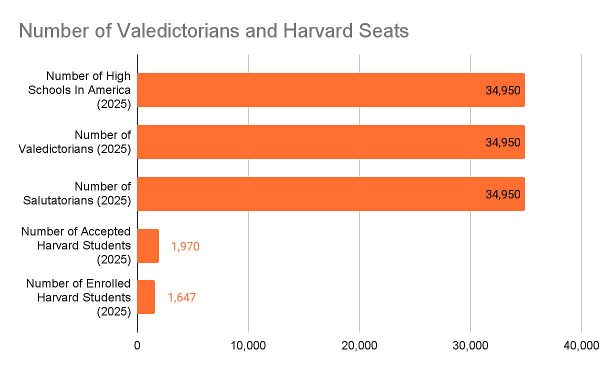 Valedictorian Meaning Explained