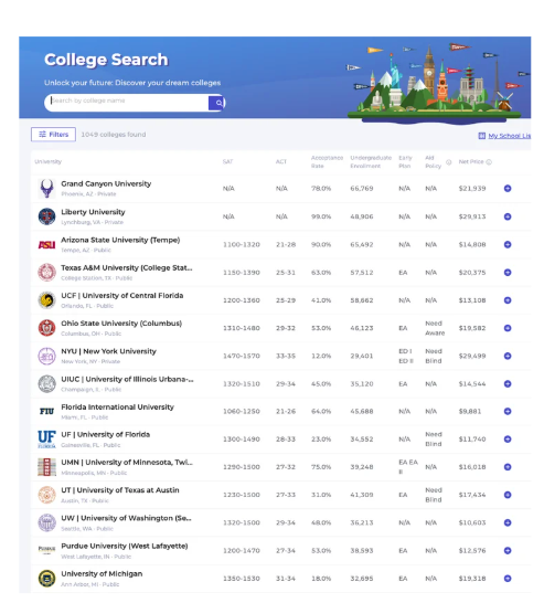 Flamingo college search tool
